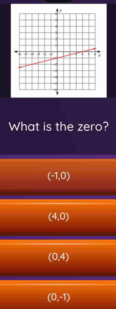 What is the zero?
(-1,0)
(4,0)
(0,4)
(0,-1)