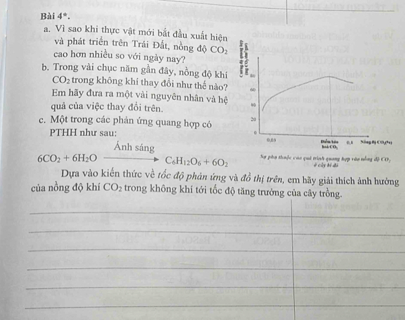 Bài 4*. 
a. Vì sao khi thực vật mới bắt đầu xuất hiện 
và phát triển trên Trái Đất, nồng độ CO_2
cao hơn nhiều so với ngày nay? 
b. Trong vài chục năm gần đây, nồng độ khí
CO_2 trong không khí thay đổi như thế nào? 
Em hãy đưa ra một vài nguyên nhân và hệ 
quả của việc thay đồi trên. 
c. Một trong các phản ứng quang hợp có 
PTHH như sau: 
Ánh sáng
6CO_2+6H_2O C_6H_12O_6+6O_2 Sự phụ thuộc của quả trình quang hợp vào nỗng độ # củy bí đ 
Dựa vào kiến thức về tốc độ phản ứng và đồ thị trên, em hãy giải thích ảnh hưởng 
của nồng độ khí CO_2 trong không khí tới tốc độ tăng trưởng của cây trồng. 
_ 
_ 
_ 
_ 
_ 
_