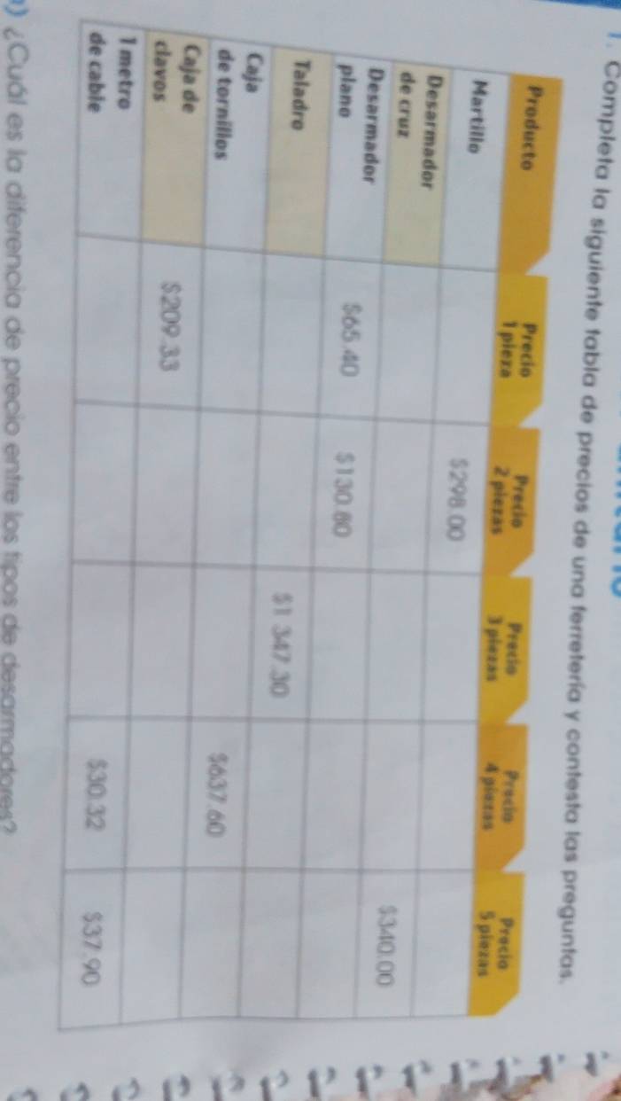 Completa la siguiente tabla de precios de una ferretería y co 
) ¿Cuál es la diferencia de precio entre los tipos de desarmadores?