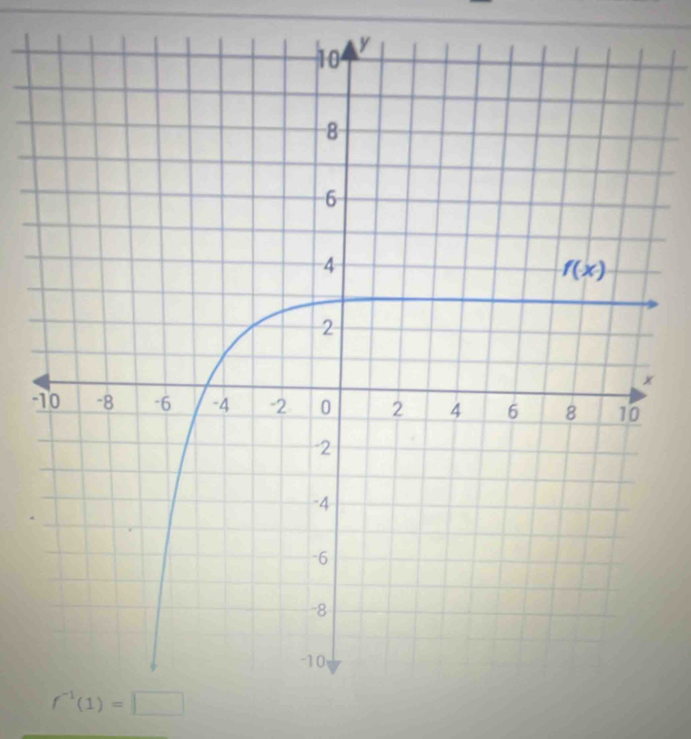 f^(-1)(1)=□