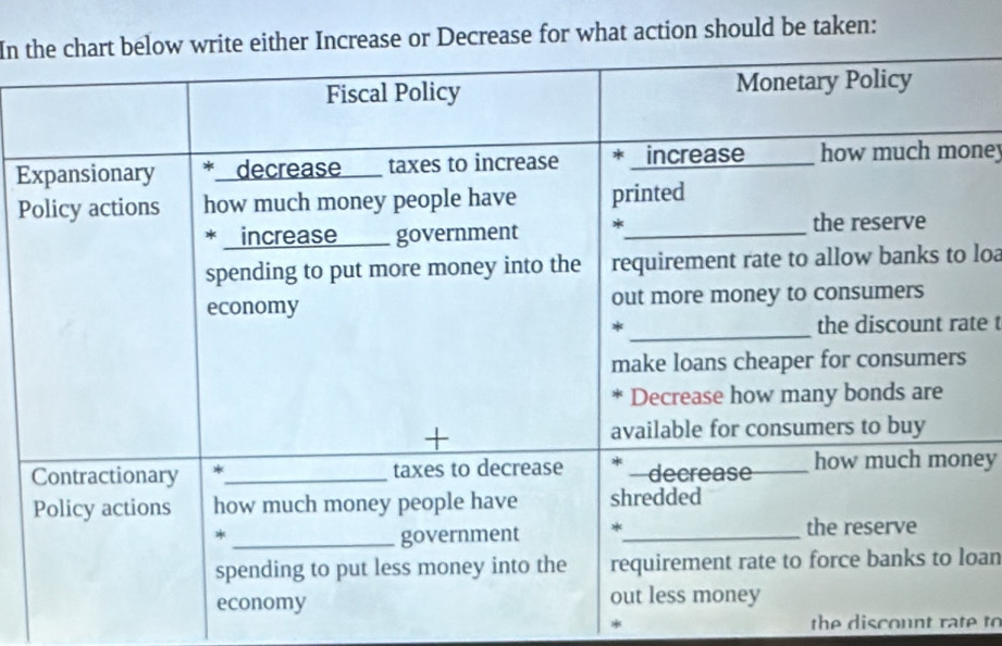 In tr what action should be taken: 
Eney 
P 
loa 
te t 
ey 
oan 
* the discount rate to