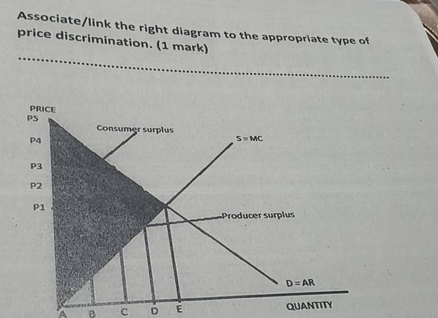 Solved: Associate/link the right diagram to the appropriate type of ...