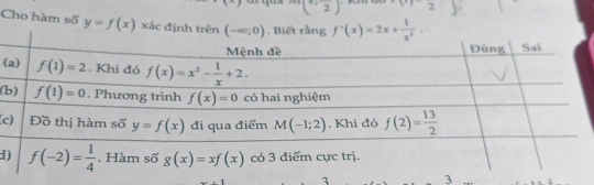 (2), x=2
Cho hàm số y=f(x)xac đị
(
(
(c
1
3