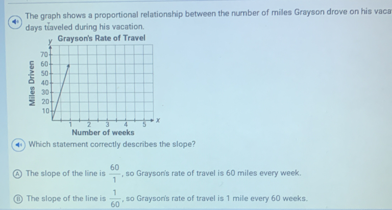 The graph shows a proportional relationship between the number of miles Grayson drove on his vaca
days taveled during his vacation.
Which statement correctly describes the slope?
A The slope of the line is  60/1  , so Grayson's rate of travel is 60 miles every week.
B The slope of the line is  1/60  , so Grayson's rate of travel is 1 mile every 60 weeks.