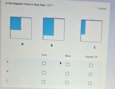 ls the diagram more or less than 1/2? * 30 points
A
Less More Exactly 1/2
A
B
. 
C