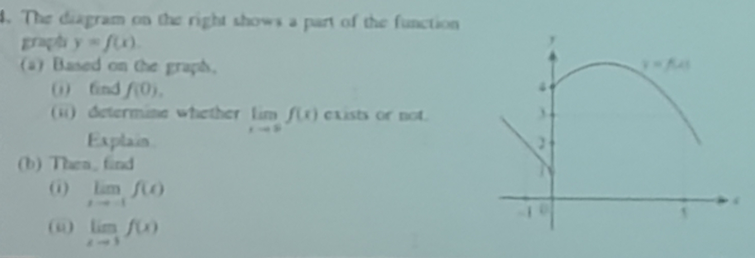 The diagram on the right shows a part of the function
graph y=f(x).
(a) Based on the graph. 
() find f(0).
(ii) determine whether limlimits _xto 8f(x) exists or not.
Explain
(b) Then, find
() limlimits _xto -1f(t)
(u) limlimits _xto 3f(x)