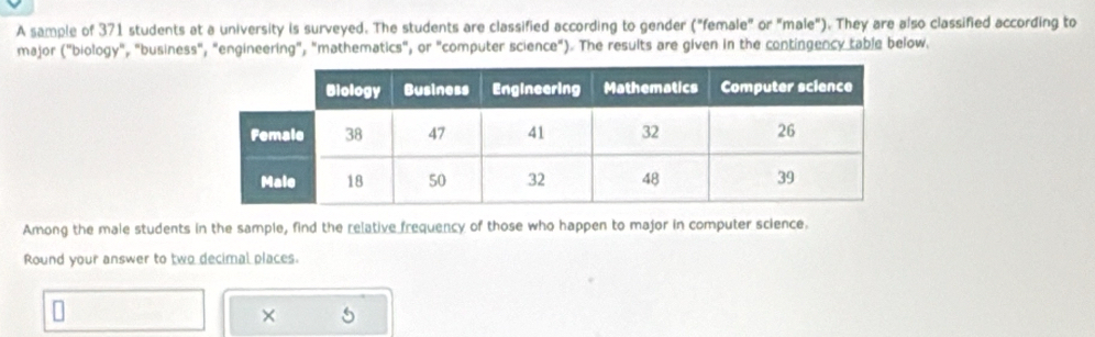 A sample of 371 students at a university is surveyed. The students are classified according to gender ("female" or "male"). They are also classified according to 
major ("biology", "business", "engineering", "mathematics", or "computer science"). The results are given in the contingency table below. 
Among the male students in the sample, find the relative frequency of those who happen to major in computer science. 
Round your answer to two decimal places. 
× 5