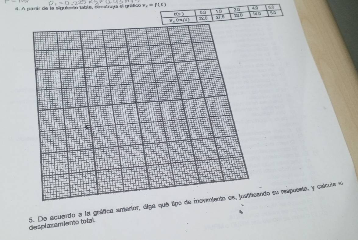 A partir de la siguiente tabla, construya el gráfico 
5. De acuerdo a la gráfica anterior, diga qué tipo de movimiento es, justificando su respuesta, y calcule e
desplazamiento total.