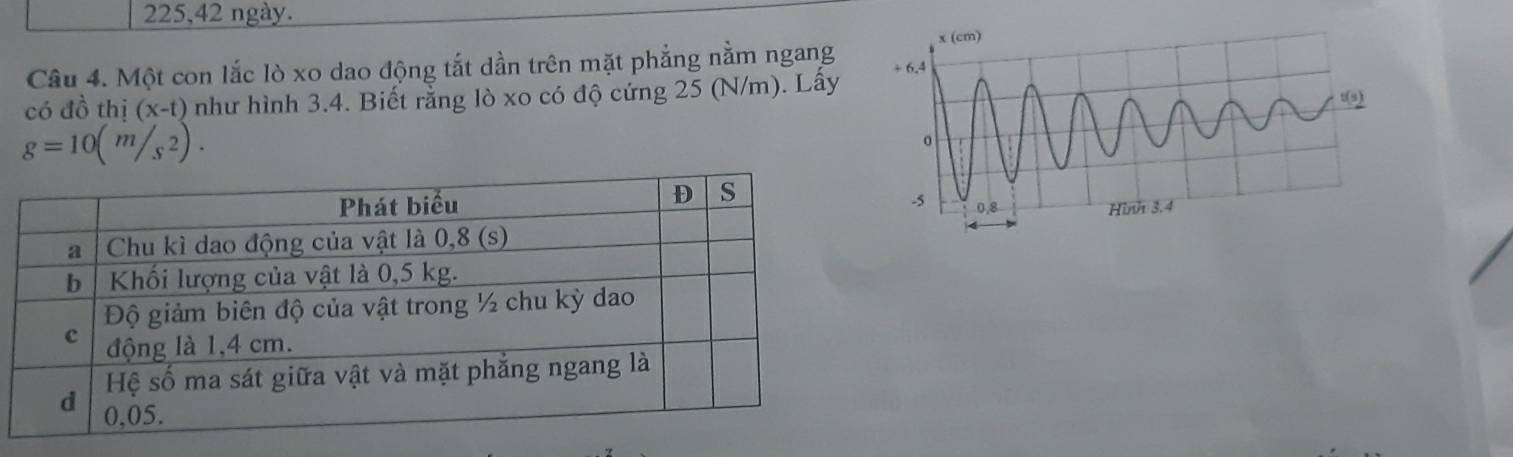 225,42 ngày. 
Câu 4. Một con lắc lò xo dao động tắt dần trên mặt phẳng nằm ngang 
có đồ thi (x-t) như hình 3.4. Biết rằng lò xo có độ cứng 25 (N/m). Lây
g=10(m/s^2).