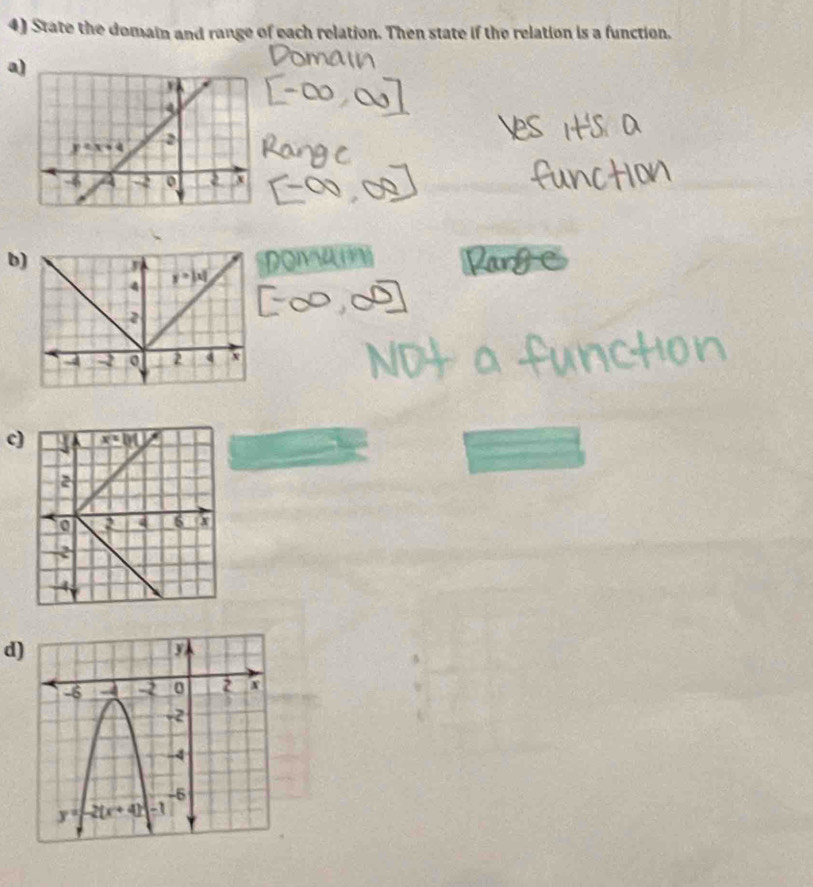 State the domain and range of each relation. Then state if the relation is a function.
a
bDoam
c) x=0
2
2 4 6 x
2
4
d