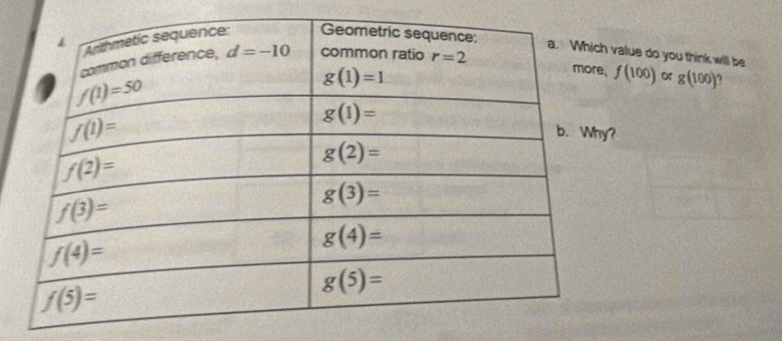 value do you think will be
f(100) o g(100).
?