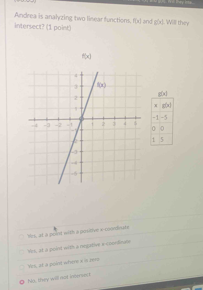 and g(x). Will they inte...
Andrea is analyzing two linear functions, f(x) and g(x). Will they
intersect? (1 point)
f(x)
Yes, at a point with a positive x-coordinate
Yes, at a point with a negative x-coordinate
Yes, at a point where x is zero
No, they will not intersect