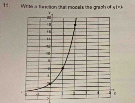 Write a function that models the graph of g(x).
-2