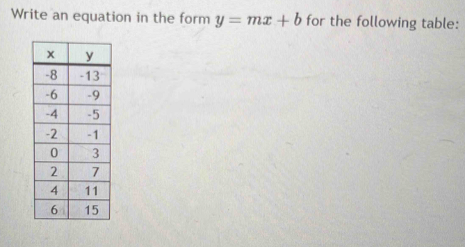 Write an equation in the form y=mx+b for the following table: