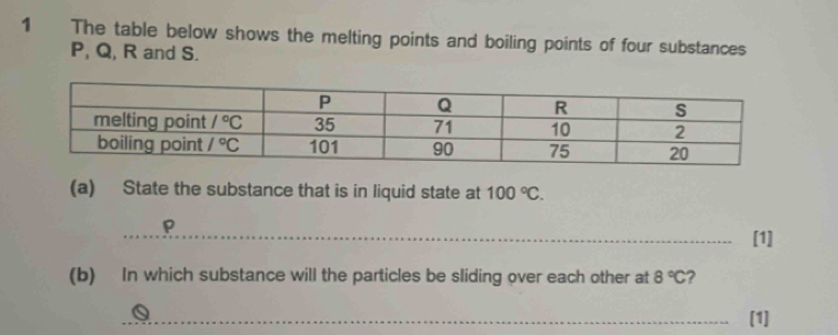 Solved: The table below shows the melting points and boiling points of ...