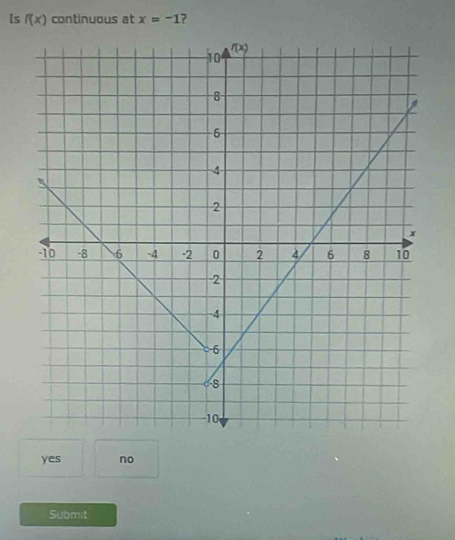 [s f(x) continuous at x=-1
yes no
Submit