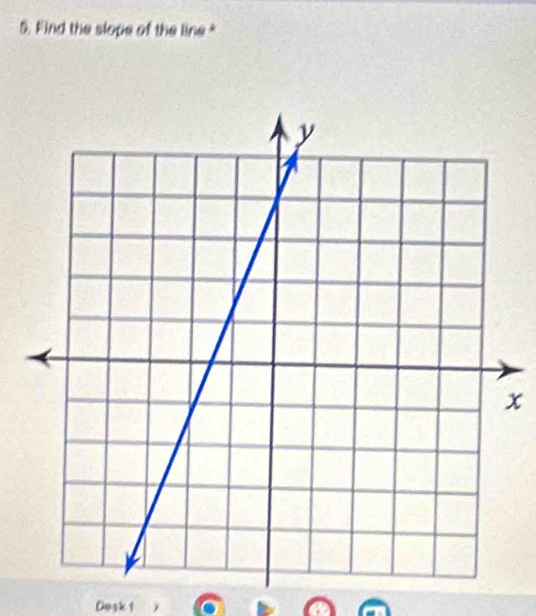 Find the slope of the line
x
Desk 1 i