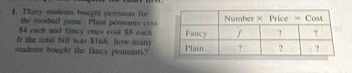 Thirry sindents bought pennants for 
the football game. Plam pennants cost
$4 each and fancy ones cost $8 each 
It the rotal bill was $168, how many 
students bought the fancy pennants?