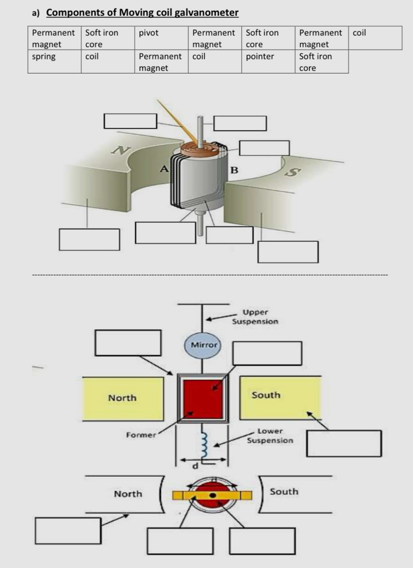 Components of Moving coil galvanometer 
Permanent Soft iron pivot Permanent Soft iron Permanent coil 
magnet core magnet core magnet 
spring coil Permanent coil pointer Soft iron 
magnet core