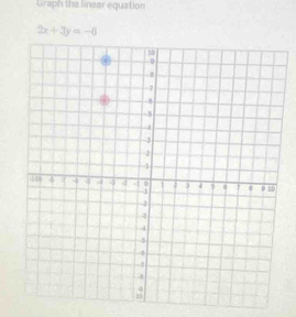 Graph the linear equation
2x+3y=-6