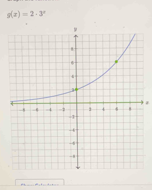 g(x)=2· 3^x
x.