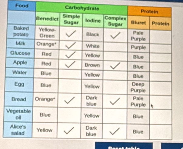 Food Ca
V