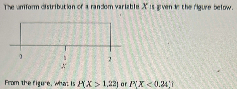 The uniform distribution of a random variable X is given in the figure below.
0
2
x
From the figure, what is P(X>1.22) or P(X<0.24) ?