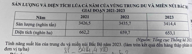 Sản lượng và diện tích lủa cả năm của vùng trung du và miền núi bác mộ 
GIAI ĐOAN 2021-2023 

Nguồn: Tổng cục Thổng kê 2023
Tính năng suất lúa của trung du và miền núi Bắc Bộ năm 2023. (làm tròn kết quả đến hàng thập phân cử 
đơn vị tạ/ha)