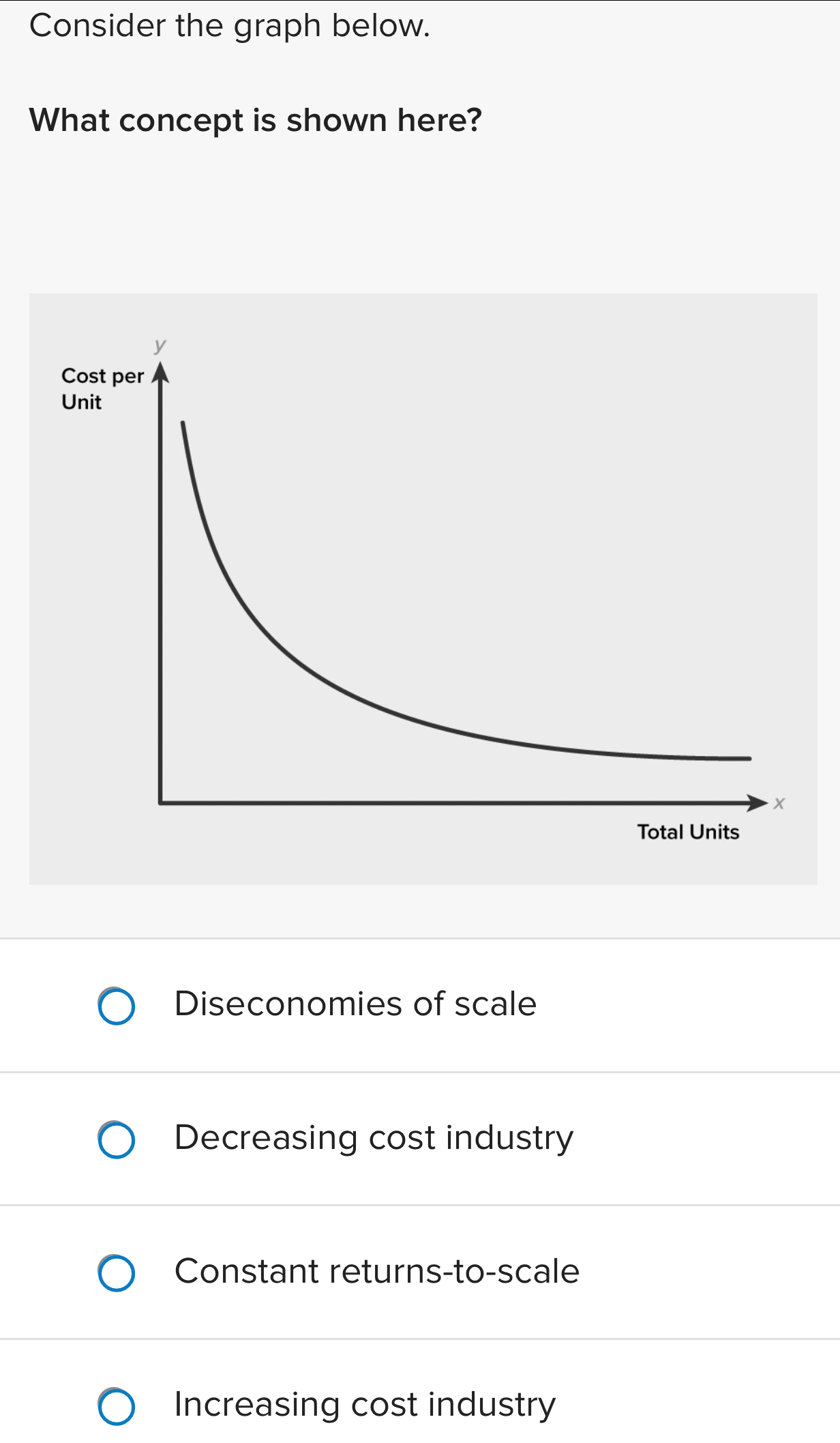 Solved: Consider the graph below. What concept is shown here ...
