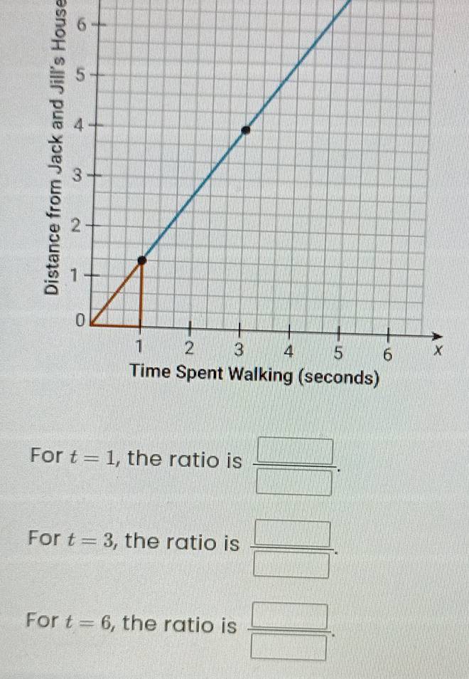 è
For t=1 , the ratio is  □ /□  .
For t=3 , the ratio is  □ /□  .
For t=6 , the ratio is  □ /□  .