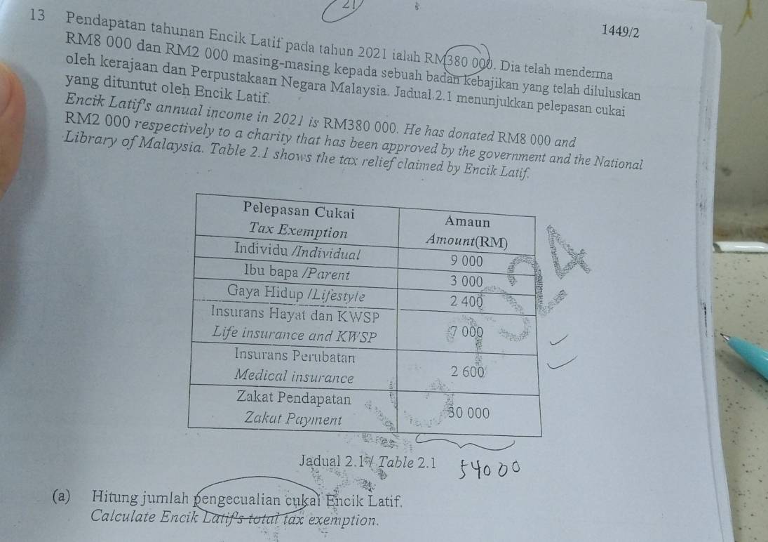 1449/2 
13 Pendapatan tahunan Encik Latif pada tahun 2021 ialah RM380 000. Dia telah menderma
RM8 000 dan RM2 000 masing-masing kepada sebuah badan kebajikan yang telah diluluskan 
oleh kerajaan dan Perpustakaan Negara Malaysia. Jadual.2.1 menunjukkan pelepasan cukai 
yang dituntut oleh Encik Latif. 
Encik Latif's annual income in 2021 is RM380 000. He has donated RM8 000 and
RM2 000 respectively to a charity that has been approved by the government and the National 
Library of Malaysia. Table 2.1 shows the tax relief claimed by Encik Latif. 
Jadual 2.1 / Table 2.1 
(a) Hitung jumlah pengecualian cukai Encik Latif. 
Calculate Encik Latif's total tax exemption.