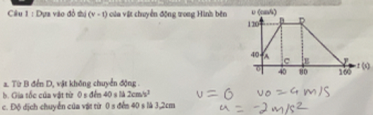 Ciu 1 : Dựa vào đồ thị (v-1) của vật chuyển động tong Hình bên 120 o (ons)
D D
40 A C E
0 40 80 160 ± (x) 
a. Từ B đến D, vật không chuyển động . 
b. Gia tốc của vật từ 0 s đến 40 s -6 2cm/s^2
c. Độ dịch chuyển của vật từ 0 s đến 40 s là 3,2cm