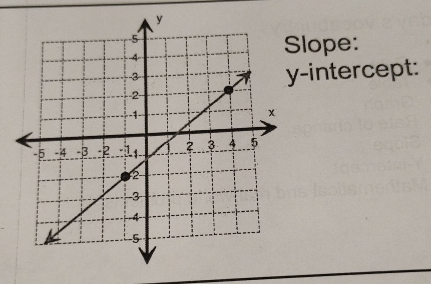 lope: 
-intercept: