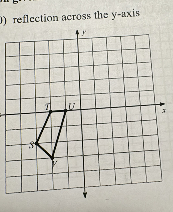 ) reflection across the y-axis