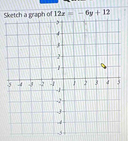 graph of 12x=-6y+12