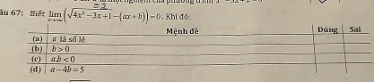 âu 67: Biết limlimits _xto ∈fty (sqrt(4x^2-3x+1)-(ax+b))=0 ,Khi đóc