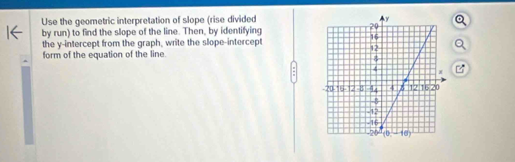 Use the geometric interpretation of slope (rise divided
by run) to find the slope of the line. Then, by identifying
the y-intercept from the graph, write the slope-intercept
form of the equation of the line.