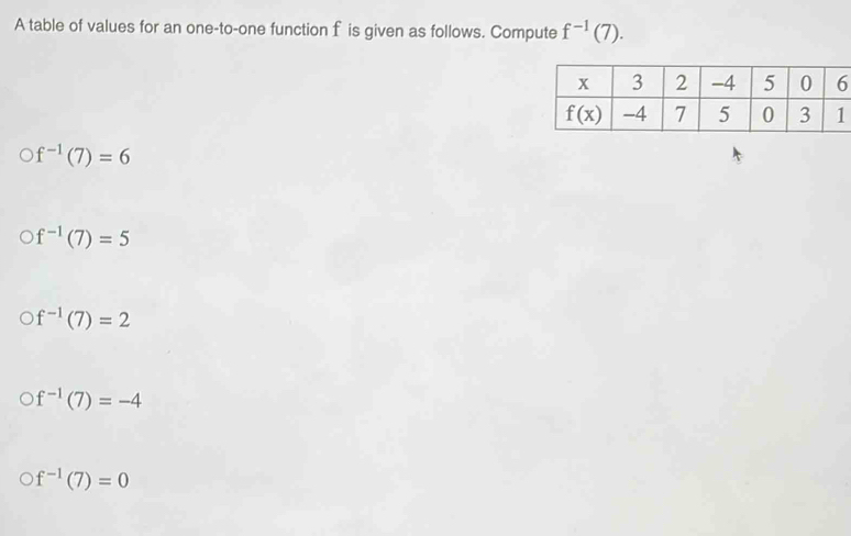 A table of values for an one-to-one function f is given as follows. Compute f^(-1)(7).
f^(-1)(7)=6
f^(-1)(7)=5
f^(-1)(7)=2
f^(-1)(7)=-4
f^(-1)(7)=0