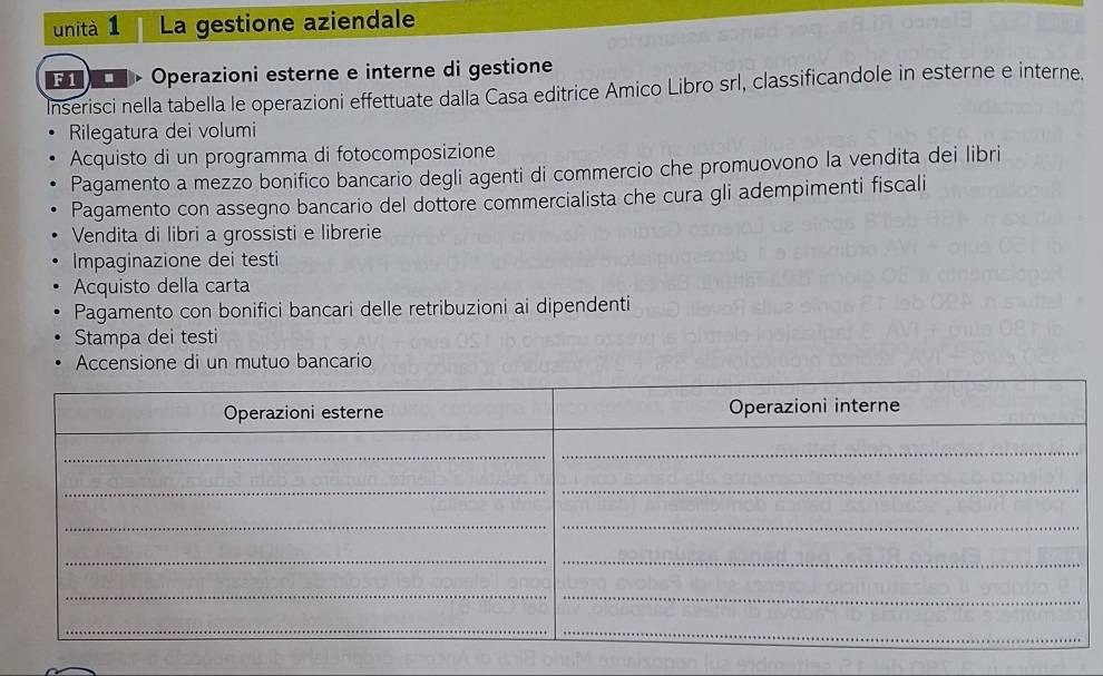 unità 1 La gestione aziendale 
F1 Operazioni esterne e interne di gestione 
Inserisci nella tabella le operazioni effettuate dalla Casa editrice Amico Libro srl, classificandole in esterne e interne. 
Rilegatura dei volumi 
Acquisto di un programma di fotocomposizione 
Pagamento a mezzo bonifico bancario degli agenti di commercio che promuovono la vendita dei libri 
Pagamento con assegno bancario del dottore commercialista che cura gli adempimenti fiscali 
Vendita di libri a grossisti e librerie 
Impaginazione dei testi 
Acquisto della carta 
Pagamento con bonifici bancari delle retribuzioni ai dipendenti 
Stampa dei testi 
Accensione di un mutuo bancario