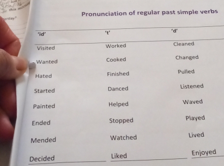 Pronunciation of regular past simple verbs 
Herday? 
. id 
't' 
'd' 
Visited Worked Cleaned 
Wanted Cooked Changed 
Hated Finished Pulled 
Started Danced Listened 
Painted Helped Waved 
Ended Stopped Played 
Mended Watched Lived 
Decided Liked Enjoyed