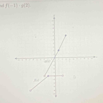 nd f(-1)· g(2).