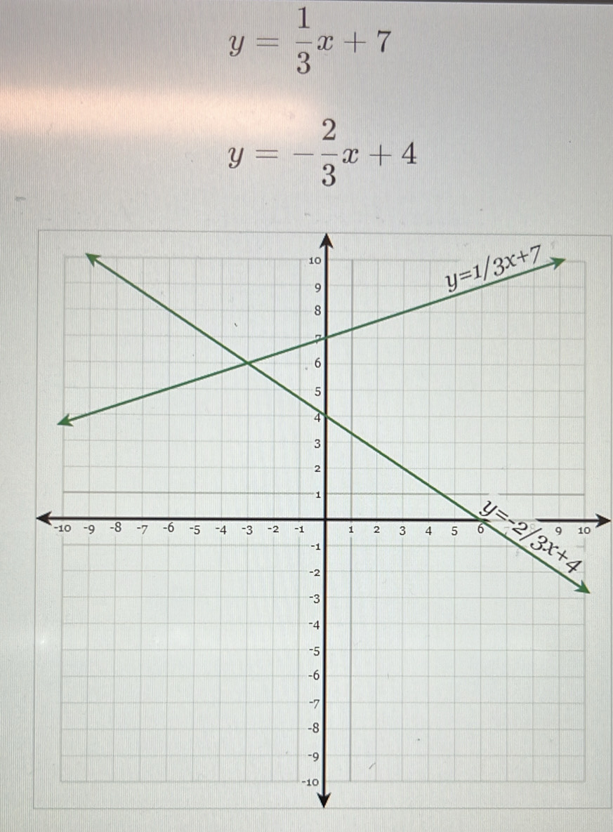 y= 1/3 x+7
y=- 2/3 x+4
0