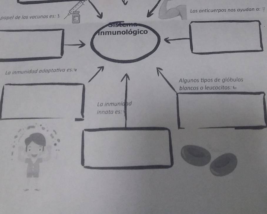 papel de las vacunas es: 3 Los anticuerpos nos ayudan a: 
Inmuno lógico 
La inmunidad adaptativa es 
Algunos tipos de glóbulos 
blancos o leucocitos: 6
La inmunidad 
innata es: