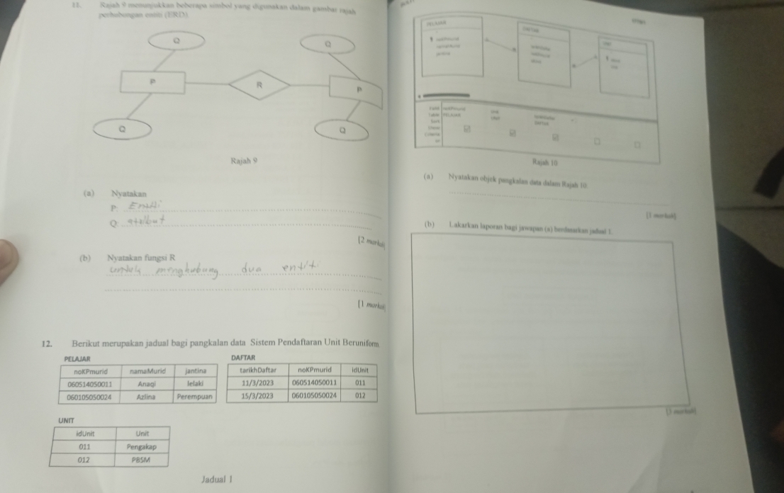 “ 
11. Rajah 9 menunjukkan beberapa simbol yang digunakan dalam gambar rajah 
perhubungan entití (ERD) 
：AAA 
,”, 
~ 
.  _ 
“ 
i 
. 
ot 
l able :: . 
thew 
□ 。 
Rajah 10 
_ 
(a) Nyatakan objek pangkalan data dalans Rajah 10 
(a) Nyatakan 
P:_ 
[1 merkah] 
Q:_ 
(b) Lakarkan laporan bagi jawapan (a) berdasarkan jadual 1. 
[2 marka) 
(b) Nyatakan fungsi R
_ 
_ 
[1 markas 
12. Berikut merupakan jadual bagi pangkalan data Sistem Pendaftaran Unit Beruniform 
3 mortal 
Jadual 1