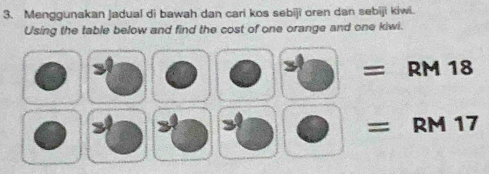 Menggunakan jadual di bawah dan cari kos sebiji oren dan sebiji kiwi. 
Using the table below and find the cost of one orange and one kiwi.
= RM 18
= RM 17