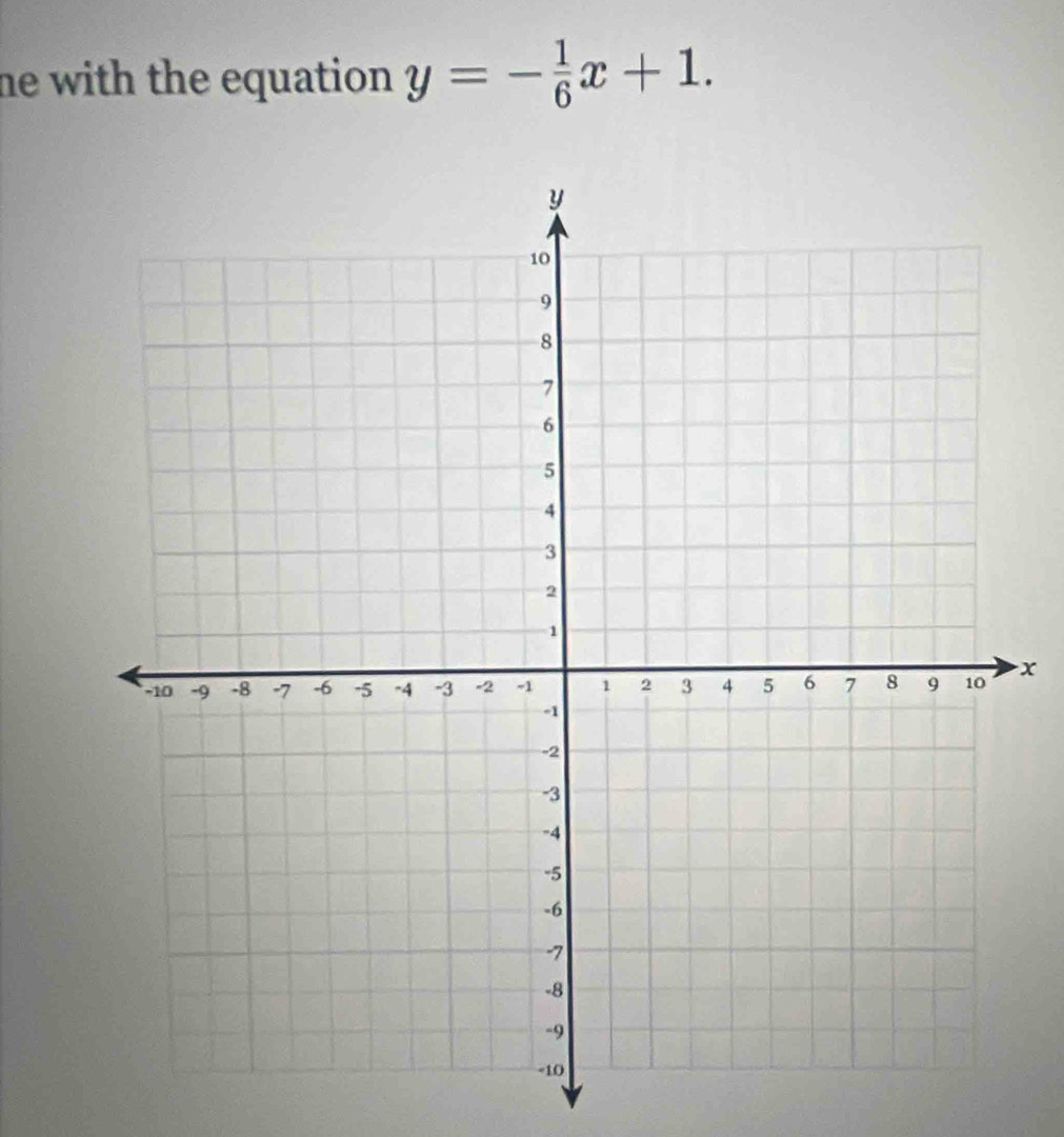 he with the equation . y=- 1/6 x+1.
x