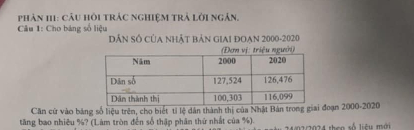 phản II1: câu hỏi trác ngHIệM trả lời ngân. 
Câu 1: Cho bảng số liệu 
DâN SÓ CủA NHậT BảN GIAI ĐOẠN 2000 -2020 
Căn cứ vào bảng số liệu trên, cho biết tỉ lệ dân thành thị của Nhật Bản trong giai đoạn 2000 - 2020
tăng bao nhiêu %? (Làm tròn đến số thập phân thứ nhất của %). 
4/02/2024 theo số liêu mới