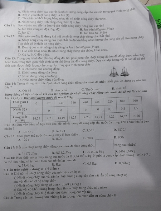 A. Nhiệt nóng chây của vật rắn là nhiệt lượng cung cấp cho vật rấn trong quá trình nóng chấy.
B. Đơn vị của nhiệt nóng chây là Jun (J).
C. Các chất có khổi lượng bằng nhau thì có nhiệt nóng cháy như nhau.
D. Nhiệt nóng chảy tính bằng công thức Q-lambda m
Câu 11: Đơn vị nào sau đây là đơn vị của nhiệt nóng chây riêng của vật rắn?
A. Jun trên kilôgam độ (J/kg. độ) B. Jun trên kilδgam (J/ kg).
C. Jun (J)
Câu 12: Điều nào sau đây là đủng khi nói về nhiệt nóng chảy riêng của chất răn? D. Jun trên độ (J/ độ)
A. Nhiệt nóng chây riêng của một chất có độ lớn bằng nhiệt lượng cản cung cấp để làm nóng chây
1kg chất đó ở nhiệt độ nóng chảy.
B. Đơn vị của nhiệt nóng chảy riêng là Jun trên kilðgam (J/ kg).
C. Các chất khác nhau thì nhiệt nóng chảy riêng của chúng khác nhau.
D. Cà A, B, C đều đúng
Câu 13: Trong quy trình đúc chuông đồng đời hỏi phải cung cấp nhiệt lượng đú lớn để đồng được nấu chảy
hoàn toàn trong thời gian nhất định kê từ khi đòng bắt đầu nóng chảy. Dựa vào đại lượng vật lí nào để có thể
tíinh toán được nhiệt lượng cần cung cấp trong quá trình nóng chảy
A. Kích thước của chuông động
B. Khối lượng riêng của đồng
C. Nhiệt dung riêng của đồng
D. Nhiệt nóng chảy riêng của đồng
Câu 14: Trong thí nghiệm xác định nhiệt nóng chảy riêng của nước đá nhất thiết phải có dụng cụ nào sau
dây ?
A. Oát kể B. Am pe kế C. Thước mét D. nhiệt kể
Dùng băng số liệu ví dụ về kết quả thí nghiệm đo nhiệt nóng chảy riêng của nước đá để trả lời các cầu
Câu 15: Dựa vào bảng số liệu trên cho biết nhiệt lượ
nhiêu ? C. 3,56 J D. 6870J
A. 1707,6 J B. 14,23 J
Câu 16: Thời giam mà nước đá nóng chảy là bao nhiêu : D. 960s
A. 120 s B. 480s C. 600s
Câu 17: Kết quả nhiệt nóng chảy riêng của nước đá theo công thức: bằng bao nhiêu?
A. 34176 J/kg B. 6835,2 J/kg C. 27340,8 J/kg D. 54681,6J/kg
Câu 18: Biết nhiệt nóng chây riêng của nước đá là 3,34.10^5 J/ kg. Người ta cung cấp nhiệt lượng 10,02.10^5J
có thể làm nóng chảy hoàn toàn bao nhiêu kg nước đá C. 0,35kg D. 0,668kg
A. 33,47 kg B. 3kg
2. Câu trắc nghiệm đúng sai ( 4 điểm )
Câu 1: Khi nói về nhiệt nóng chảy của một vật ( chất) thi
a) Nhiệt nóng chảy của vật rắn là nhiệt lượng cung cấp cho vật rắn đề năng nhiệt độ
của vật đến nhiệt độ nóng chảy
b) Nhiệt nóng chảy riêng có đơn vị Jun/kg (J/kg )
e) Các vật có khối lượng bằng nhau thì có nhiệt nóng chảy như nhau.
đ) Nhiệt nóng chảy tỉ lệ thuận với khổi lượng của vật rằn.
Câu 2: Trong các hiện tượng sau, những hiện tượng liên quan đến sự nóng chảy là