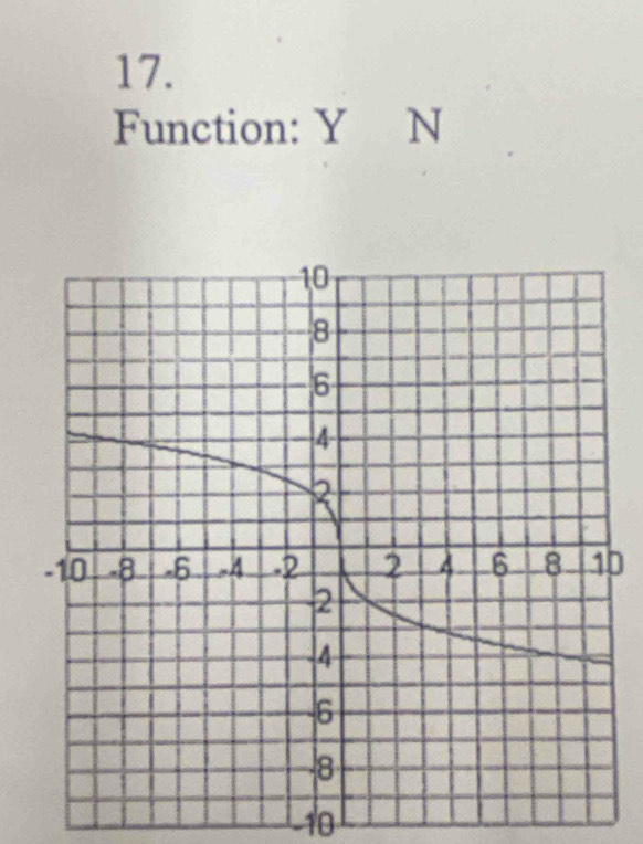 Function: Y N
0
10