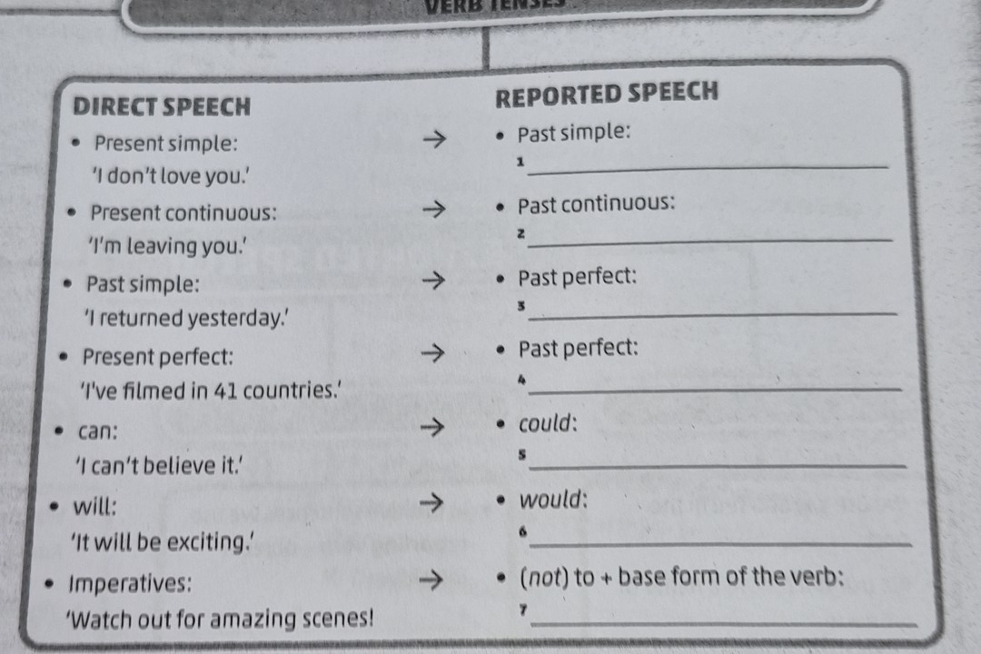 DIRECT SPEECH REPORTED SPEECH 
Present simple: Past simple: 
_1 
‘I don’t love you.’ 
Present continuous: Past continuous: 
‘I’m leaving you.’ 
_z 
Past simple: Past perfect: 
‘I returned yesterday.’ 
_3 
Present perfect: Past perfect: 
‘I've filmed in 41 countries.’_ 
4 
can: could: 
‘I can’t believe it.’ 
_ 
s 
will: would: 
‘It will be exciting.’ 
_ 
6 
Imperatives: (not) to + base form of the verb: 
‘Watch out for amazing scenes!_ 
7